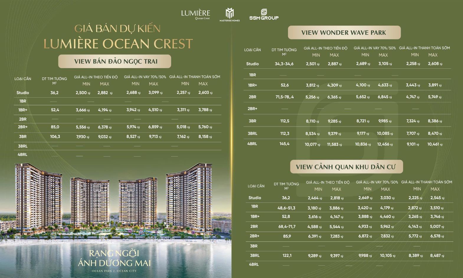 gia-ban-du-kien-ocean-crest-1